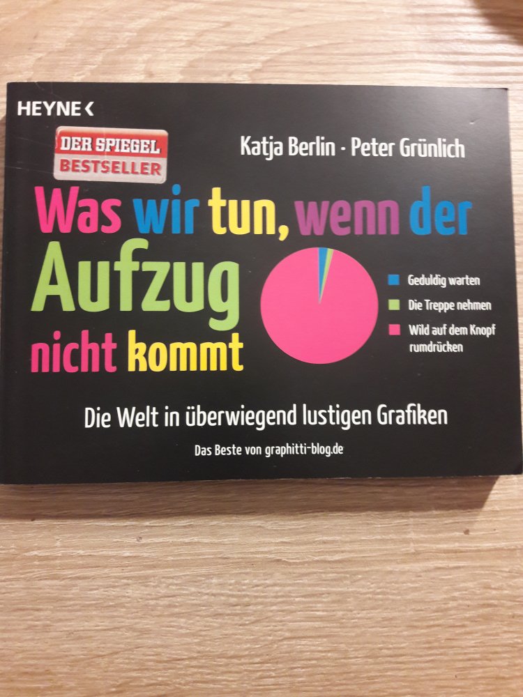 Was wir tun, wenn der Aufzug nicht kommt von Katja Berlin, Peter Grünlich