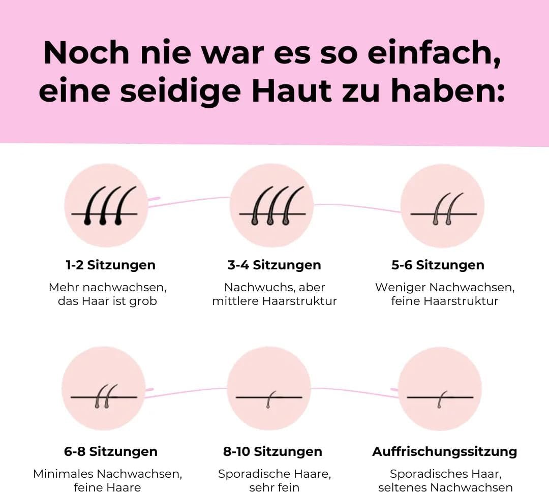 Silkier IPL Haarentfernungsgerät, dauerhafte Haarentfernung ✮NEU✮